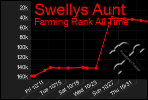 Total Graph of Swellys Aunt