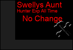 Total Graph of Swellys Aunt