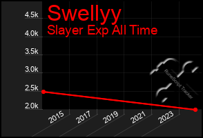 Total Graph of Swellyy