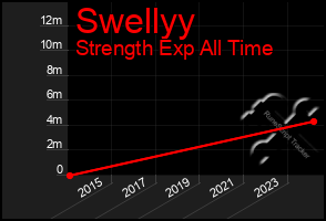 Total Graph of Swellyy