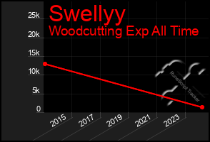 Total Graph of Swellyy