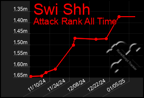 Total Graph of Swi Shh