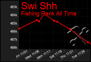 Total Graph of Swi Shh