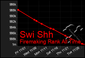 Total Graph of Swi Shh