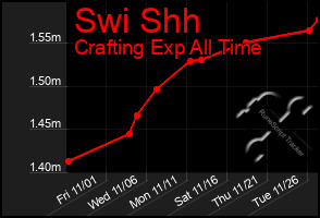 Total Graph of Swi Shh