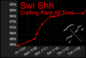 Total Graph of Swi Shh