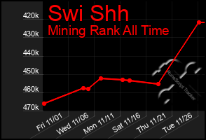 Total Graph of Swi Shh