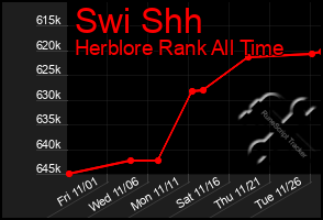 Total Graph of Swi Shh