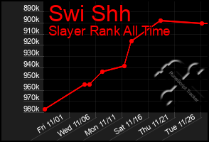 Total Graph of Swi Shh