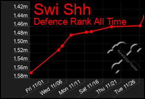 Total Graph of Swi Shh