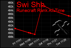 Total Graph of Swi Shh