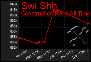 Total Graph of Swi Shh