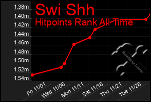 Total Graph of Swi Shh