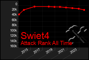 Total Graph of Swiet4