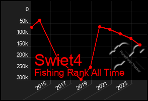 Total Graph of Swiet4