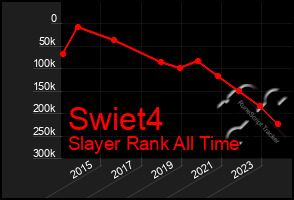 Total Graph of Swiet4