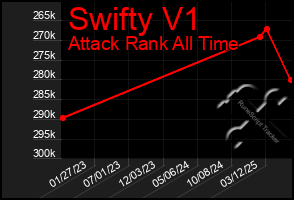 Total Graph of Swifty V1