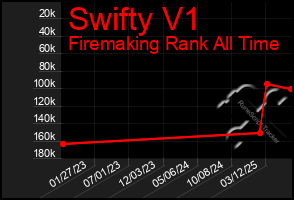 Total Graph of Swifty V1