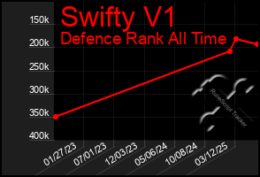 Total Graph of Swifty V1