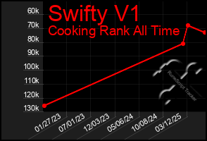 Total Graph of Swifty V1