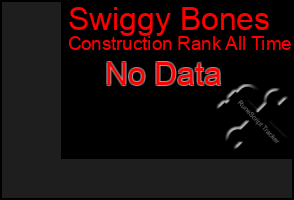 Total Graph of Swiggy Bones