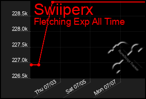 Total Graph of Swiiperx