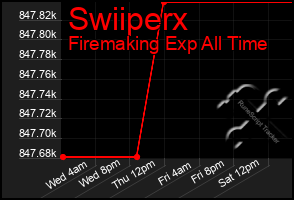 Total Graph of Swiiperx