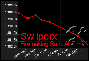 Total Graph of Swiiperx