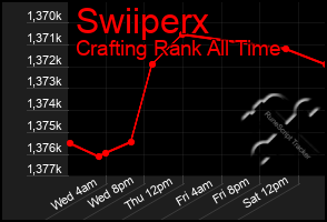 Total Graph of Swiiperx