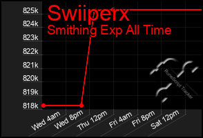 Total Graph of Swiiperx