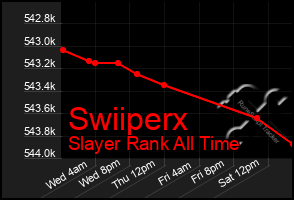 Total Graph of Swiiperx
