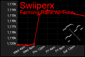 Total Graph of Swiiperx
