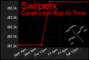 Total Graph of Swiiperx