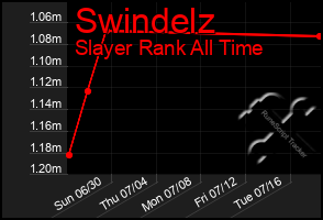 Total Graph of Swindelz