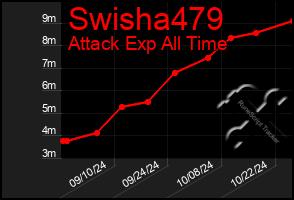 Total Graph of Swisha479