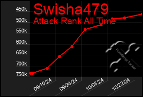 Total Graph of Swisha479