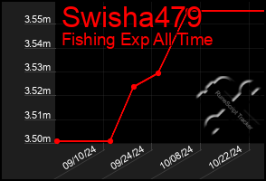 Total Graph of Swisha479