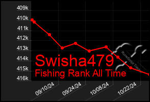 Total Graph of Swisha479