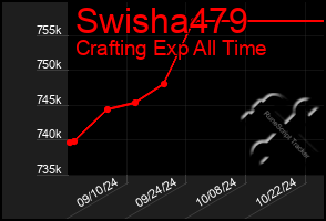 Total Graph of Swisha479