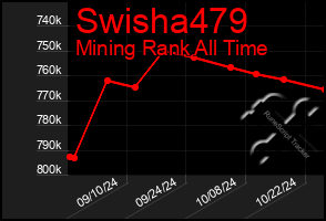 Total Graph of Swisha479