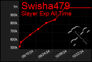 Total Graph of Swisha479