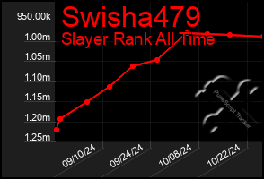 Total Graph of Swisha479