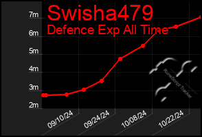 Total Graph of Swisha479