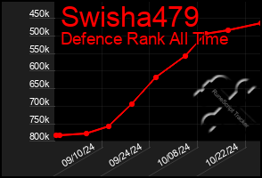 Total Graph of Swisha479