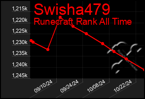 Total Graph of Swisha479