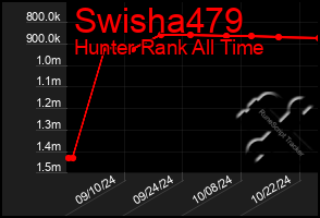 Total Graph of Swisha479