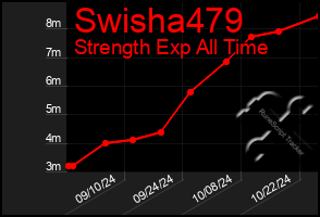 Total Graph of Swisha479