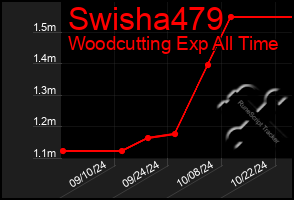 Total Graph of Swisha479