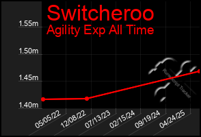 Total Graph of Switcheroo