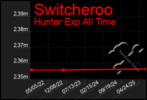 Total Graph of Switcheroo